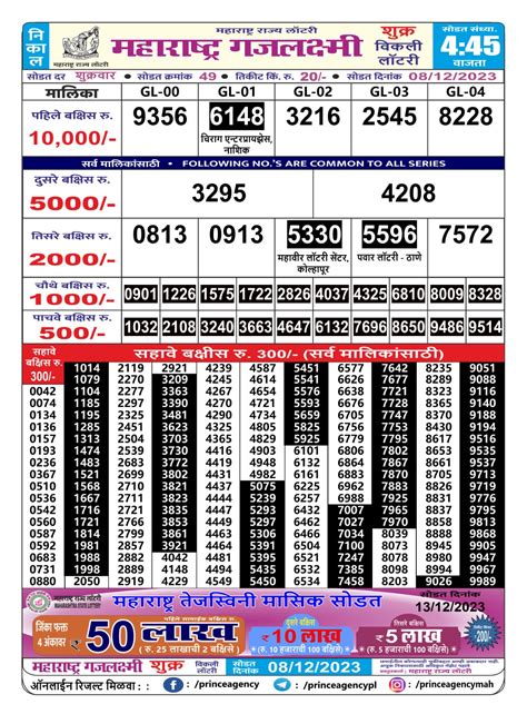 maharashtra gajlaxmi weekly draw result today